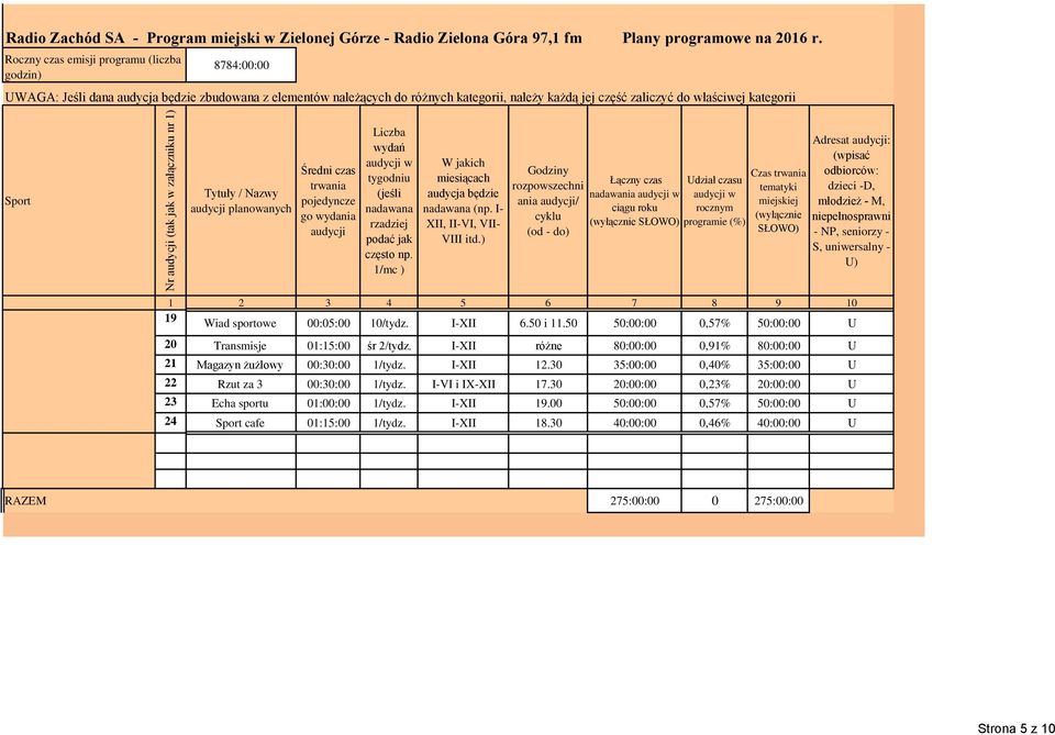 sportowe 00:05:00 10/tydz. I-XII 6.50 i 11.50 50:00:00 0,57% 50:00:00 U 20 Transmisje 01:15:00 śr 2/tydz. I-XII różne 80:00:00 0,91% 80:00:00 U 21 Magazyn żużlowy 00:30:00 1/tydz. I-XII 12.