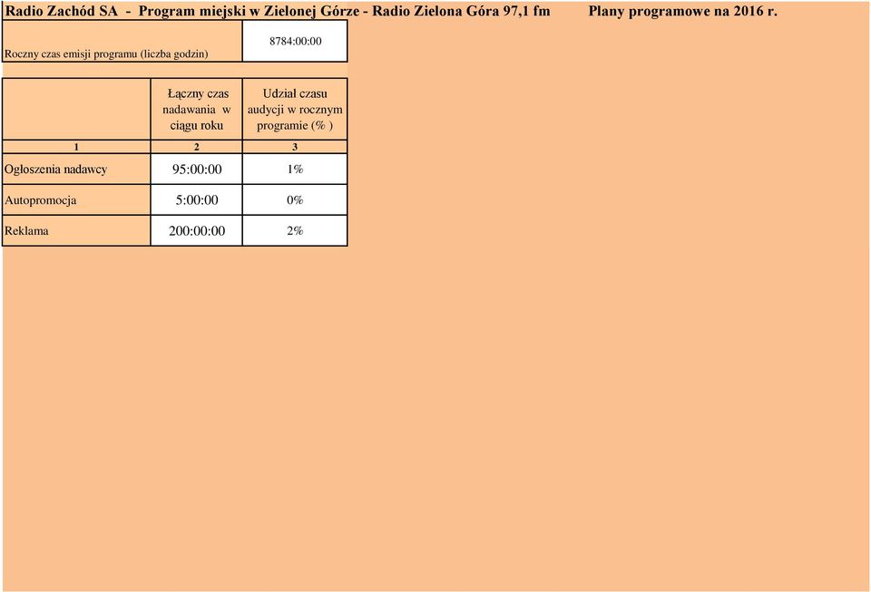 (% ) 1 2 3 Ogłoszenia nadawcy 95:00:00