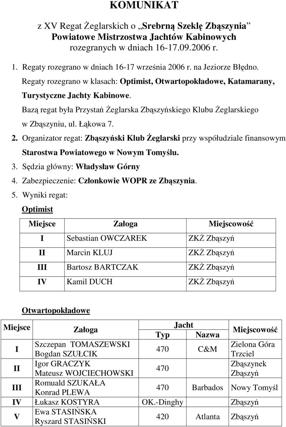 Organizator regat: ski Klub eglarski przy współudziale finansowym Starostwa Powiatowego w Nowym Tomylu. 3. Sdzia główny: Władysław Górny 4. Zabezpieczenie: Członkowie WOPR ze nia. 5.