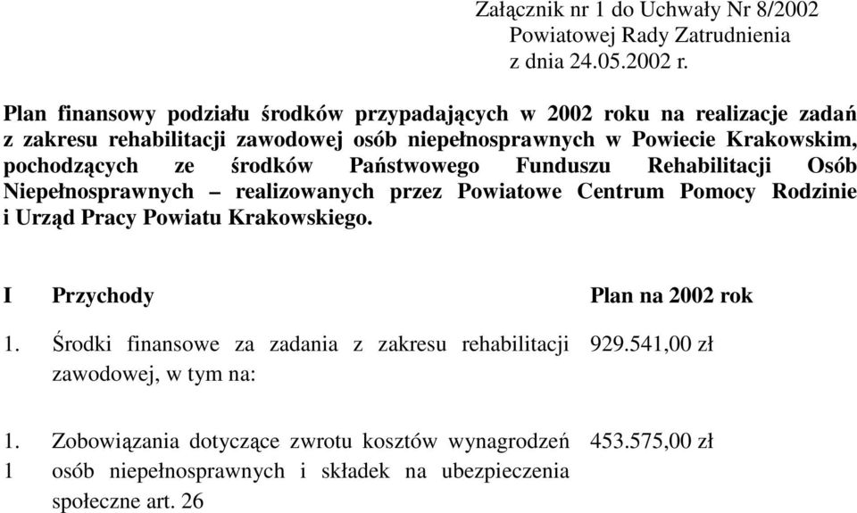 Centrum Pomocy Rodzinie i Urząd Pracy Powiatu Krakowskiego. I Przychody Plan na 2002 rok 1.