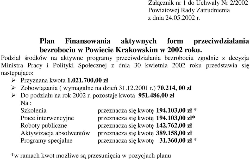 021.700,00 zł Zobowiązania ( wymagalne na dzień 31.12.2001 r.) 70.214, 00 zł Do podziału na rok 2002 r. pozostaje kwota 951.486,00 zł Na : Szkolenia przeznacza się kwotę 194.