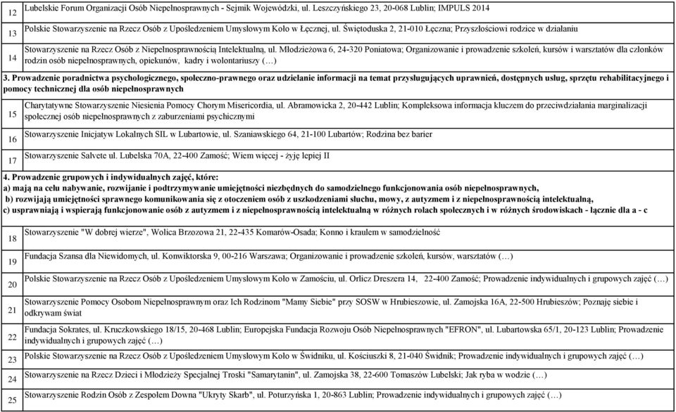 Świętoduska 2, 21-010 Łęczna; Przyszłościowi rodzice w działaniu Stowarzyszenie na Rzecz Osób z Niepełnosprawnością Intelektualną, ul.