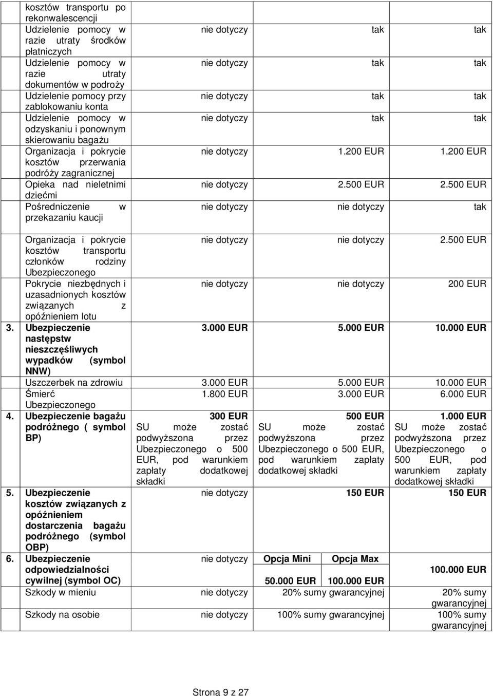 nie dotyczy tak tak nie dotyczy tak tak nie dotyczy tak tak nie dotyczy 1.200 EUR 1.200 EUR nie dotyczy 2.500 EUR 2.