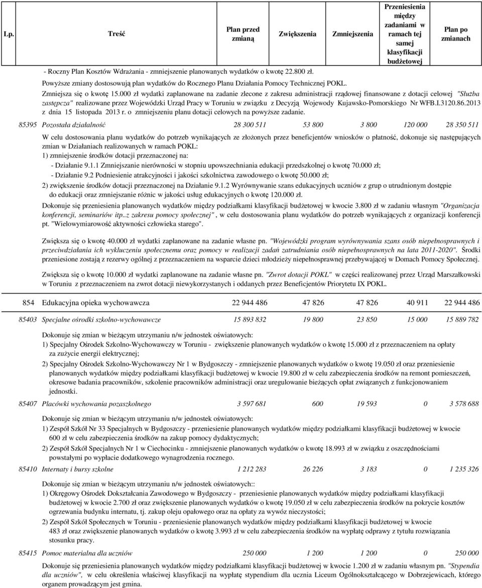 000 zł wydatki zaplanowane na zadanie zlecone z zakresu administracji rządowej finansowane z dotacji celowej "SłuŜba zastępcza" realizowane przez Wojewódzki Urząd Pracy w Toruniu w związku z Decyzją