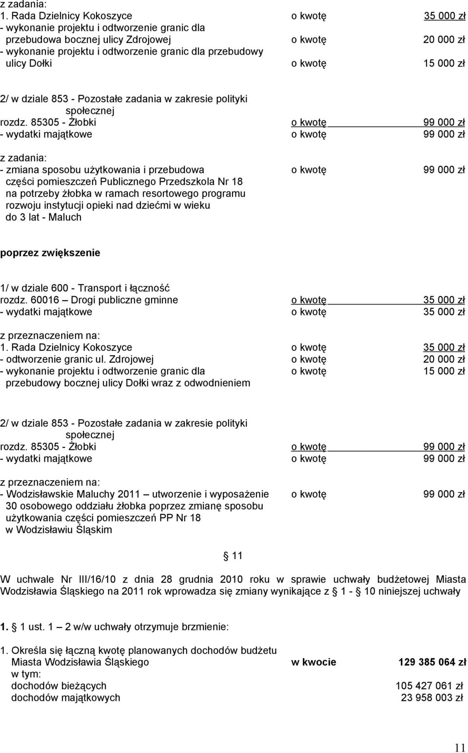 85305 Żłobki o kwotę 99 000 zł wydatki majątkowe o kwotę 99 000 zł zmiana sposobu użytkowania i przebudowa o kwotę 99 000 zł części pomieszczeń Publicznego Przedszkola Nr 18 na potrzeby żłobka w
