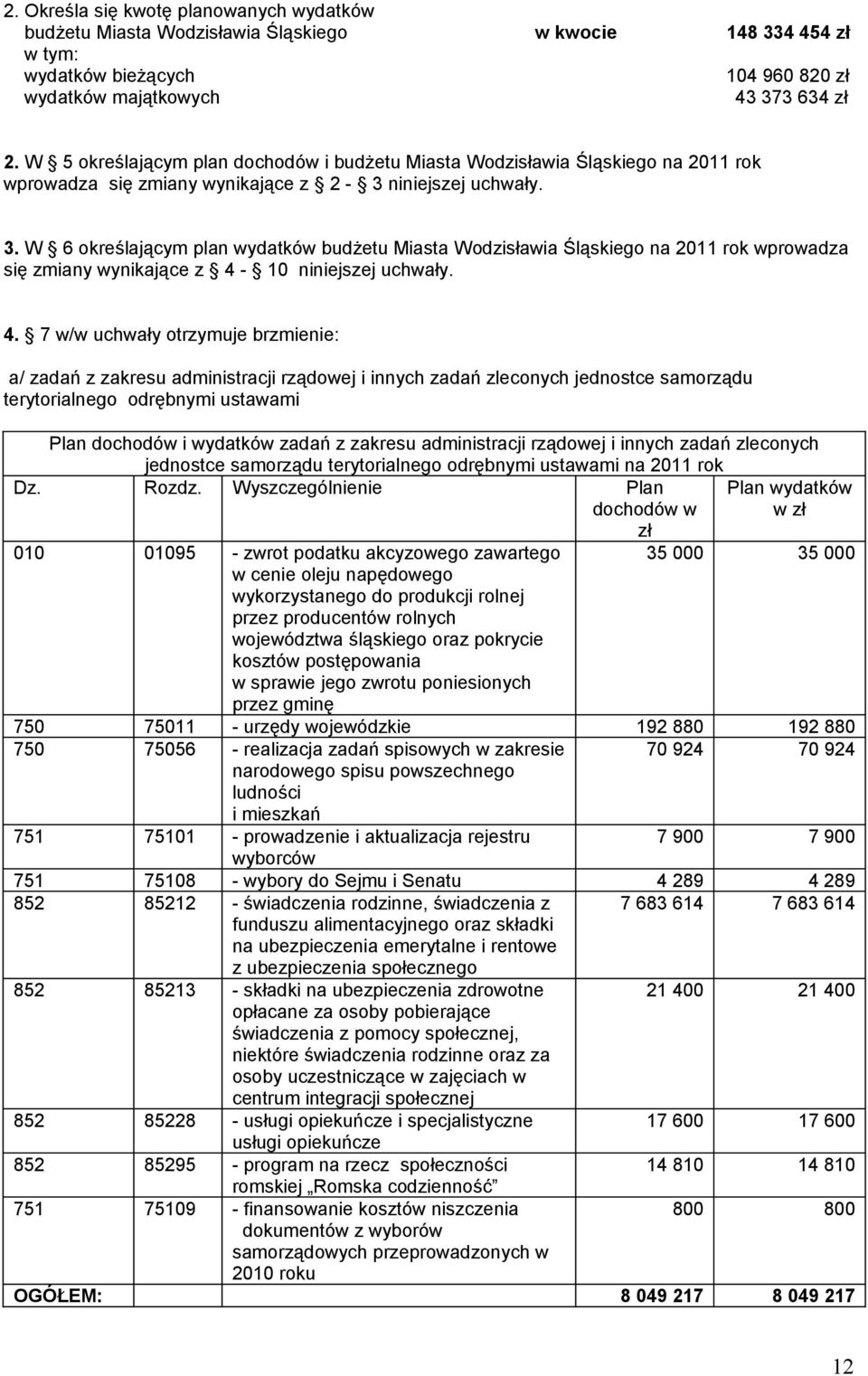 niniejszej uchwały. 3. W 6 określającym plan wydatków budżetu Miasta Wodzisławia Śląskiego na 2011 rok wprowadza się zmiany wynikające z 4 