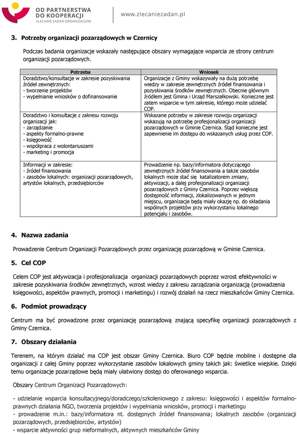 - aspekty formalno-prawne - księgowość - współpraca z wolontariuszami - marketing i promocja Informacji w zakresie: - źródeł finansowania - zasobów lokalnych: pozarządowych, artystów lokalnych,