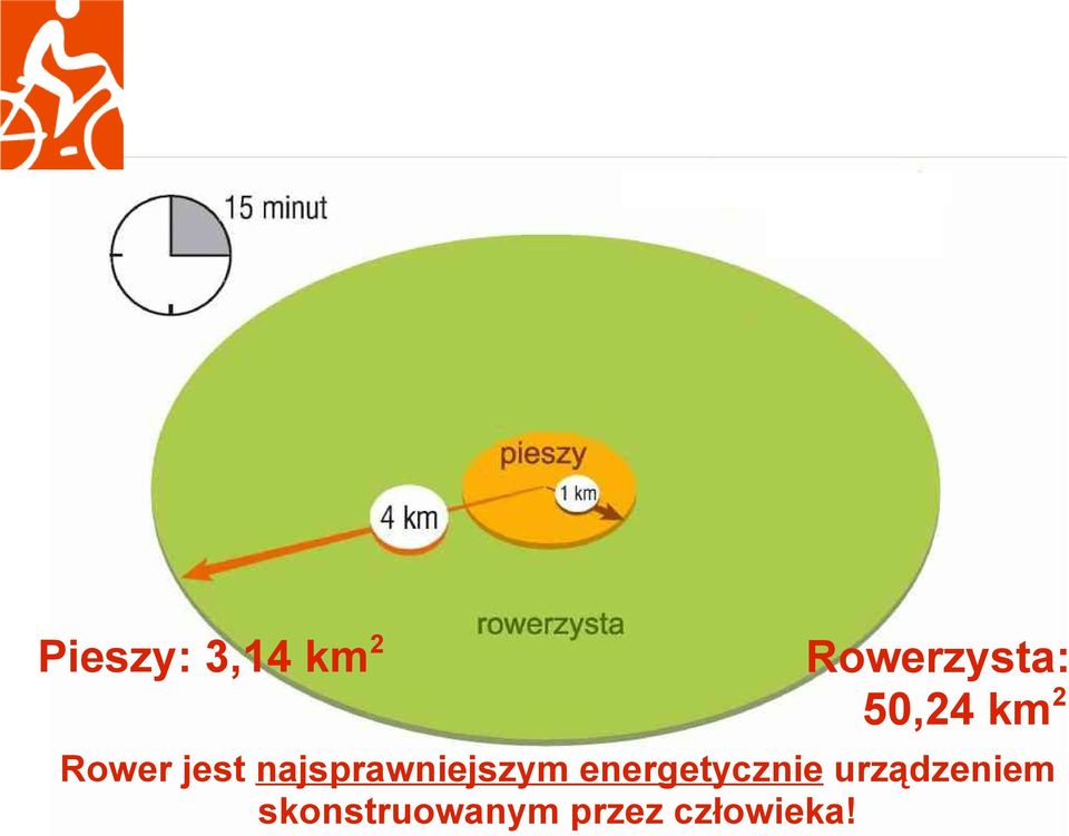 najsprawniejszym energetycznie