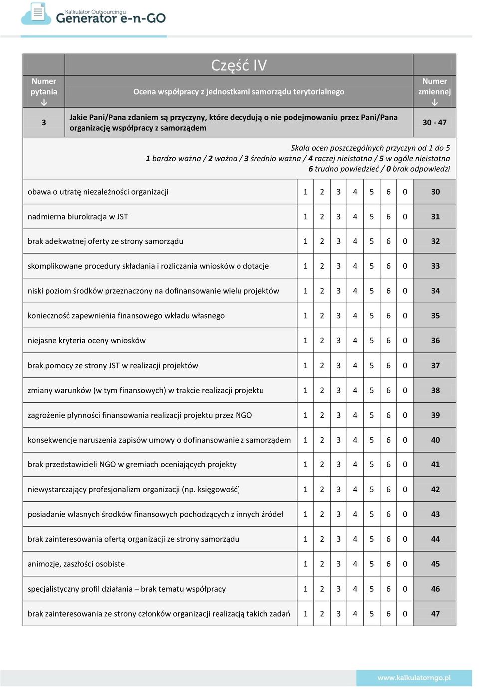 odpowiedzi obawa o utratę niezależności organizacji 1 2 3 4 5 6 0 30 nadmierna biurokracja w JST 1 2 3 4 5 6 0 31 brak adekwatnej oferty ze strony samorządu 1 2 3 4 5 6 0 32 skomplikowane procedury