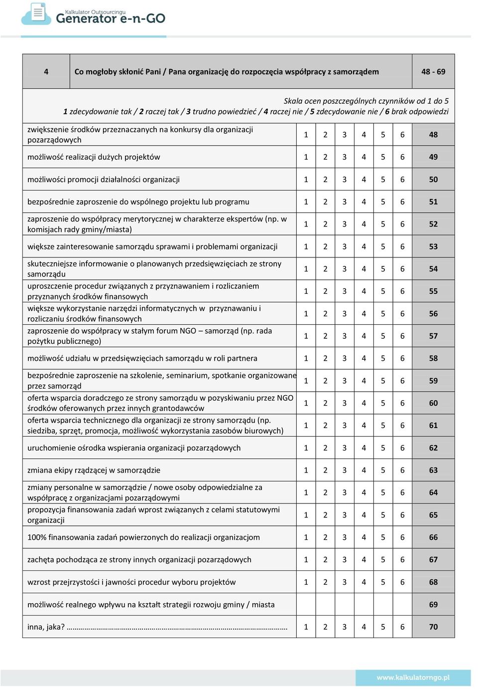 możliwości promocji działalności organizacji 1 2 3 4 5 6 50 bezpośrednie zaproszenie do wspólnego projektu lub programu 1 2 3 4 5 6 51 zaproszenie do współpracy merytorycznej w charakterze ekspertów