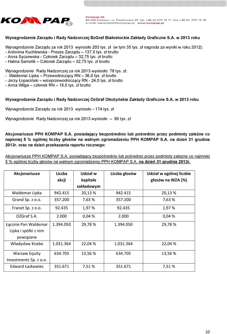 zł brutto Wynagrodzenie Rady Nadzorczej za rok 2013 wyniosło: 78 tys. zł: - Waldemar Lipka Przewodniczący RN 36,0 tys. zł brutto - Jerzy Łopaciński wiceprzewodniczący RN - 24,0 tys.