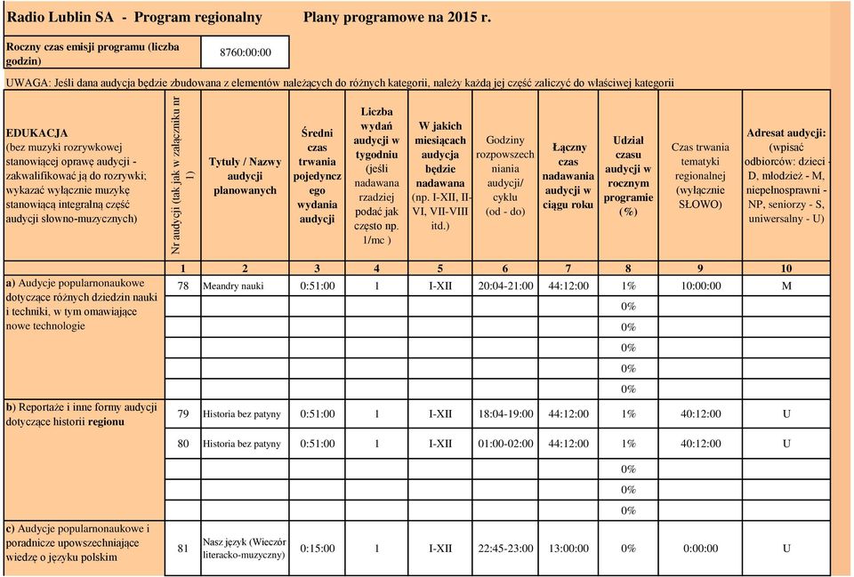 EDUKACJA (bez muzyki rozrywkowej stanowiącej oprawę audycji - zakwalifikować ją do rozrywki; wykazać wyłącznie muzykę stanowiącą integralną część audycji słowno-muzycznych) Tytuły / Nazwy audycji