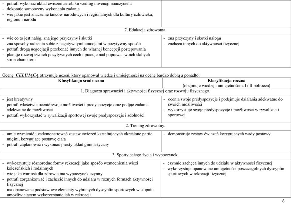 postępowania - planuje rozwój swoich pozytywnych cech i pracuje nad poprawą swoich słabych stron charakteru - zna przyczyny i skutki nałogu - zachęca innych do aktywności fizycznej Ocenę CELUJĄCĄ