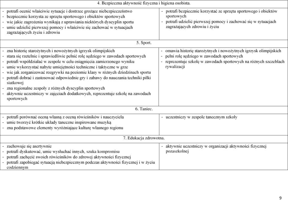 dyscyplin sportu - umie udzielić pierwszej pomocy i właściwie się zachować w sytuacjach zagrażających życiu i zdrowiu - potrafi bezpiecznie korzystać ze sprzętu sportowego i obiektów sportowych -