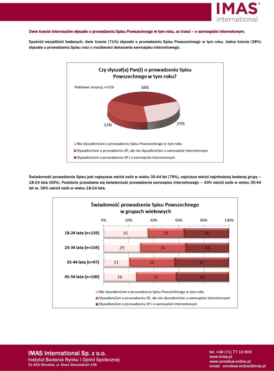 Jedna trzecia (38%) słyszała o prowadzeniu Spisu oraz o możliwości dokonania samospisu internetowego.