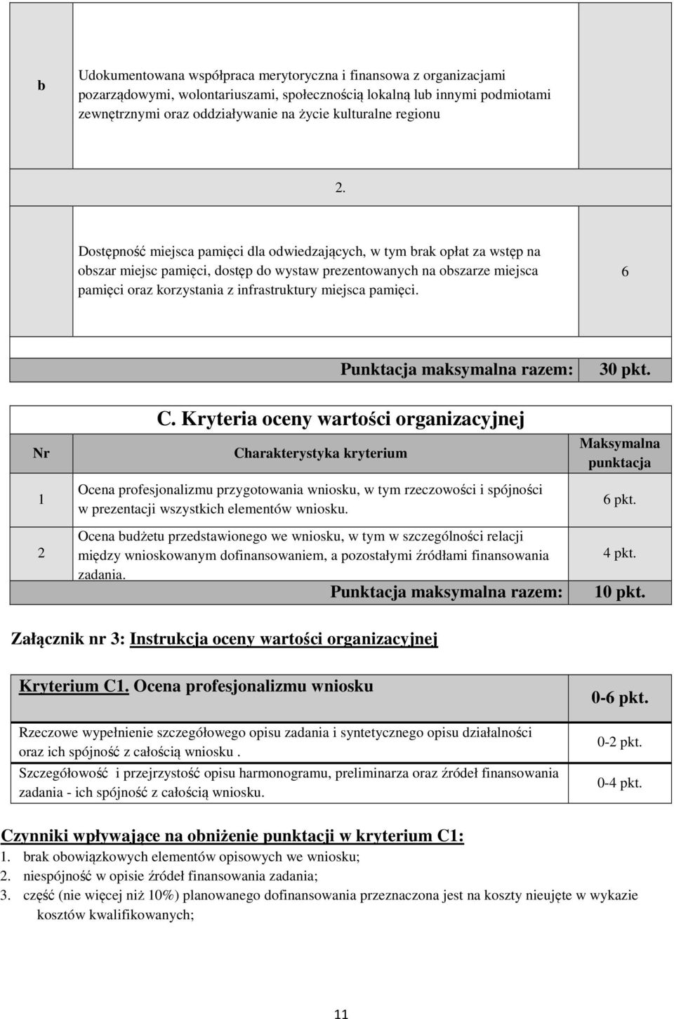 Dostępność miejsca pamięci dla odwiedzających, w tym brak opłat za wstęp na obszar miejsc pamięci, dostęp do wystaw prezentowanych na obszarze miejsca pamięci oraz korzystania z infrastruktury