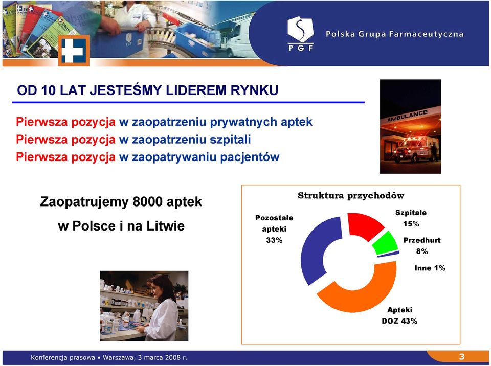 Zaopatrujemy 8000 aptek w Polsce i na Litwie Pozostałe apteki 33% Struktura przychodów
