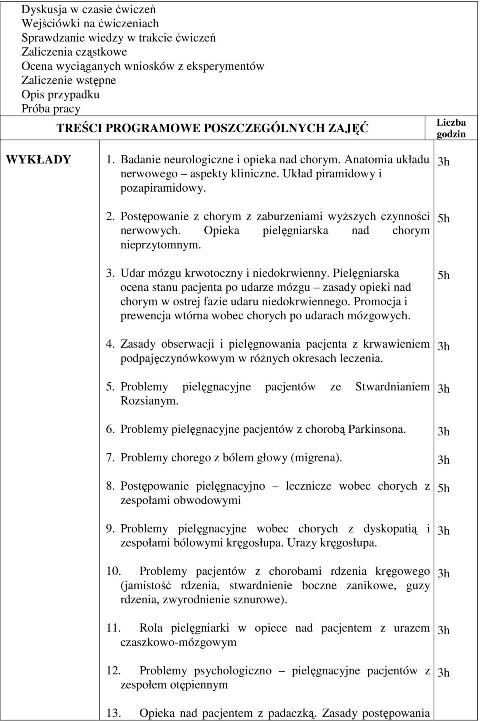 Postępowanie z chorym z zaburzeniami wyższych czynności nerwowych. Opieka pielęgniarska nad chorym nieprzytomnym. 3. Udar mózgu krwotoczny i niedokrwienny.