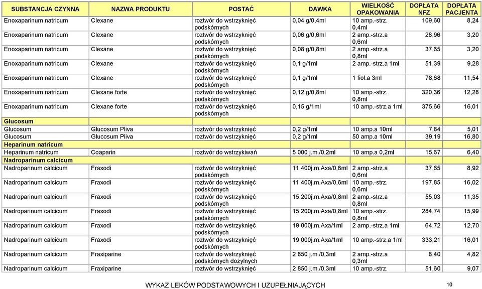 a 3ml 78,68 11,54 podskórnych Enoxaparinum natricum Clexane forte roztwór do wstrzyknięć 0,12 g/0,8ml 10 amp.-strz.