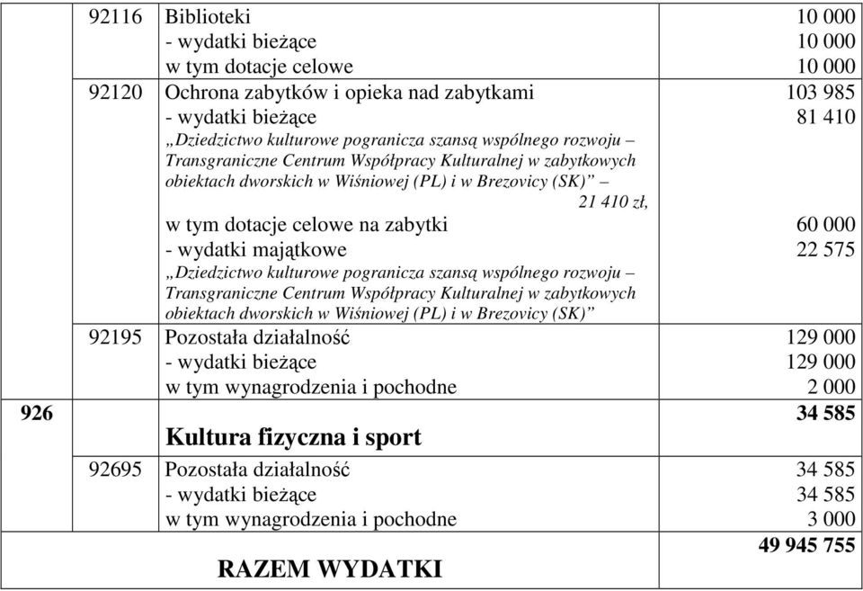 kulturowe pogranicza szansą wspólnego rozwoju Transgraniczne Centrum Współpracy Kulturalnej w zabytkowych obiektach dworskich w Wiśniowej (PL) i w Brezovicy (SK) 92195