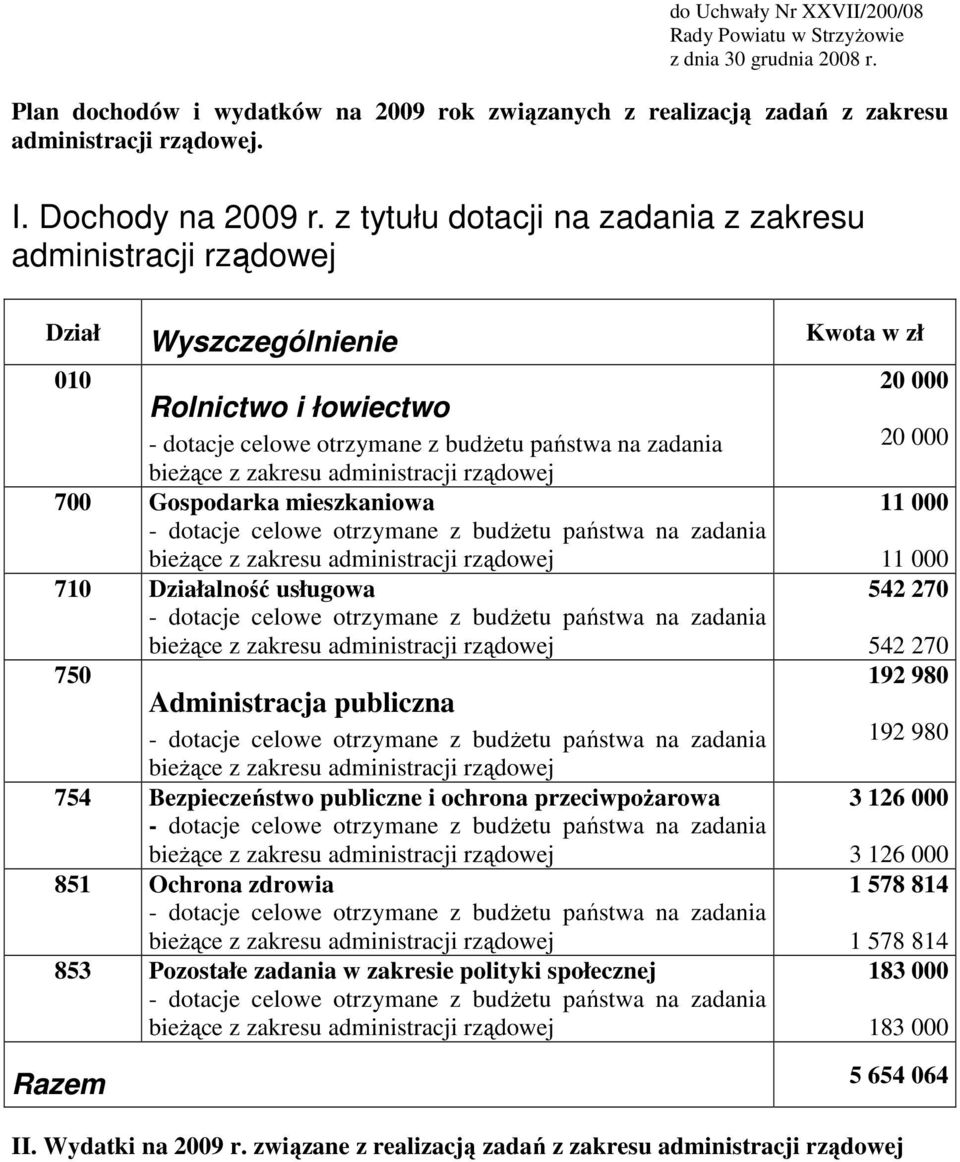 z tytułu dotacji na zadania z zakresu administracji rządowej Dział Wyszczególnienie Kwota 010 Rolnictwo i łowiectwo - dotacje celowe otrzymane z budŝetu państwa na zadania bieŝące z zakresu