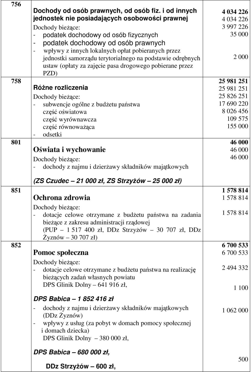 przez jednostki samorządu terytorialnego na podstawie odrębnych ustaw (opłaty za zajęcie pasa drogowego pobierane przez PZD) RóŜne rozliczenia Dochody bieŝące: - subwencje ogólne z budŝetu państwa