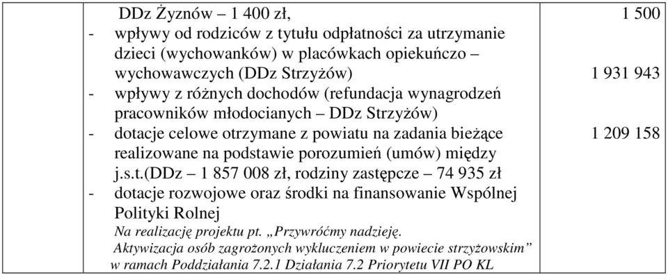 porozumień (umów) między j.s.t.