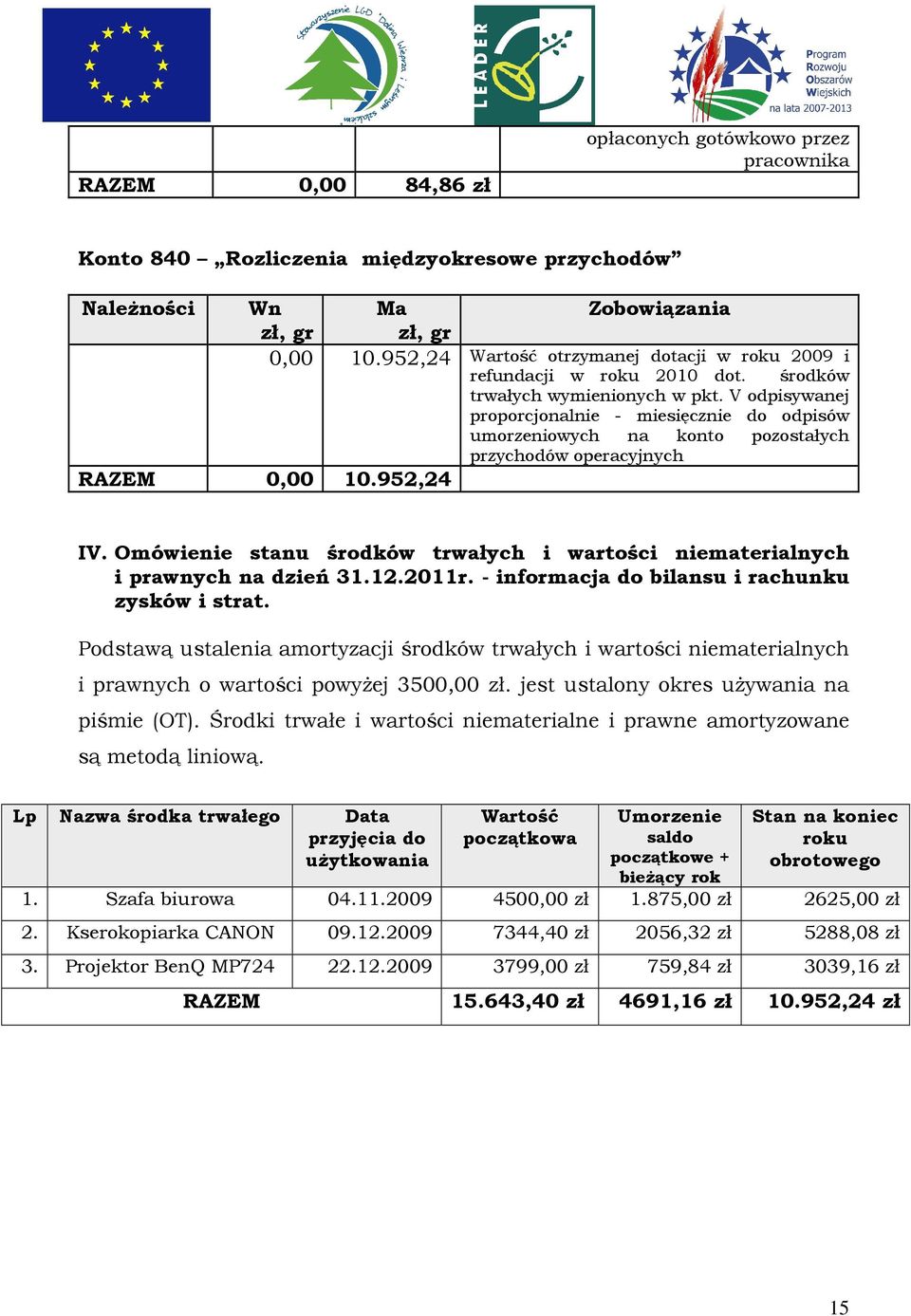 V odpisywanej proporcjonalnie - miesięcznie do odpisów umorzeniowych na konto pozostałych przychodów operacyjnych IV.