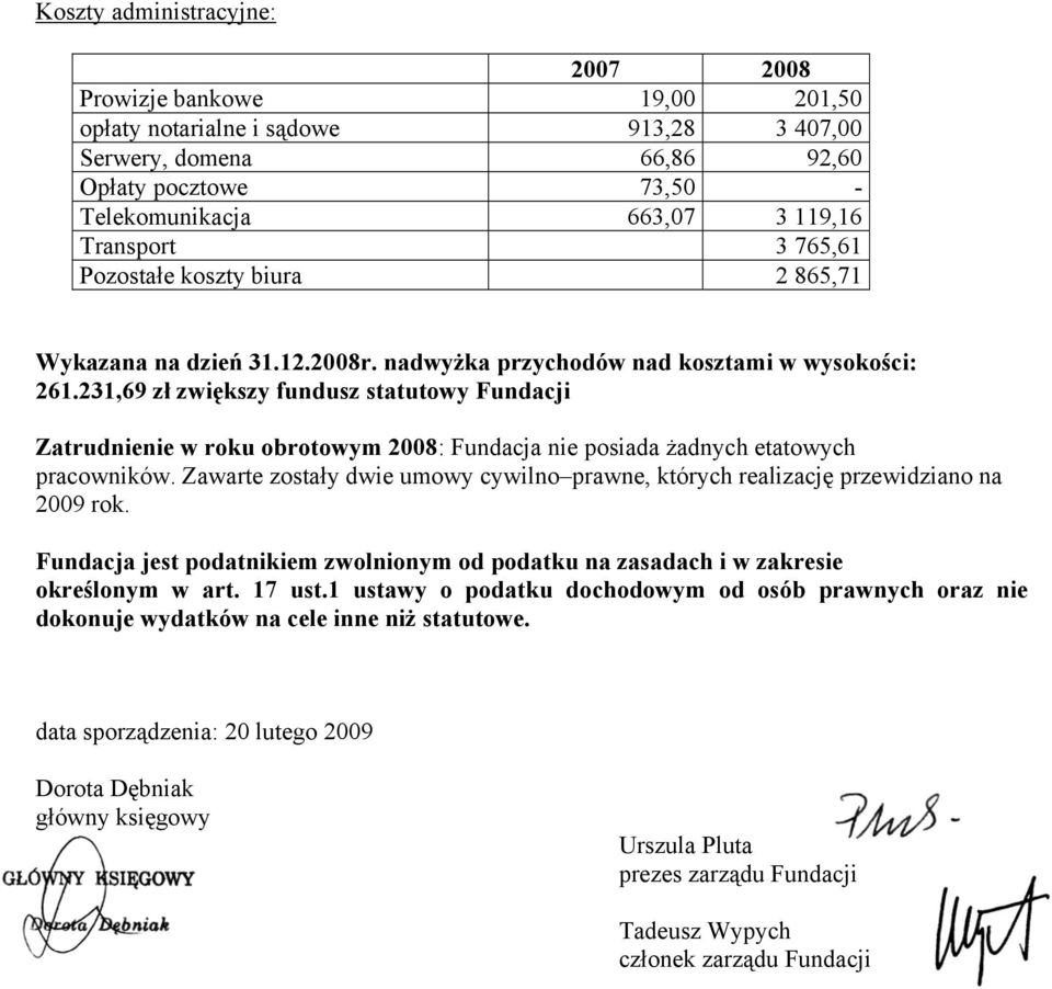 231,69 zł zwiększy fundusz statutowy Fundacji Zatrudnienie w roku obrotowym 2008: Fundacja nie posiada żadnych etatowych pracowników.