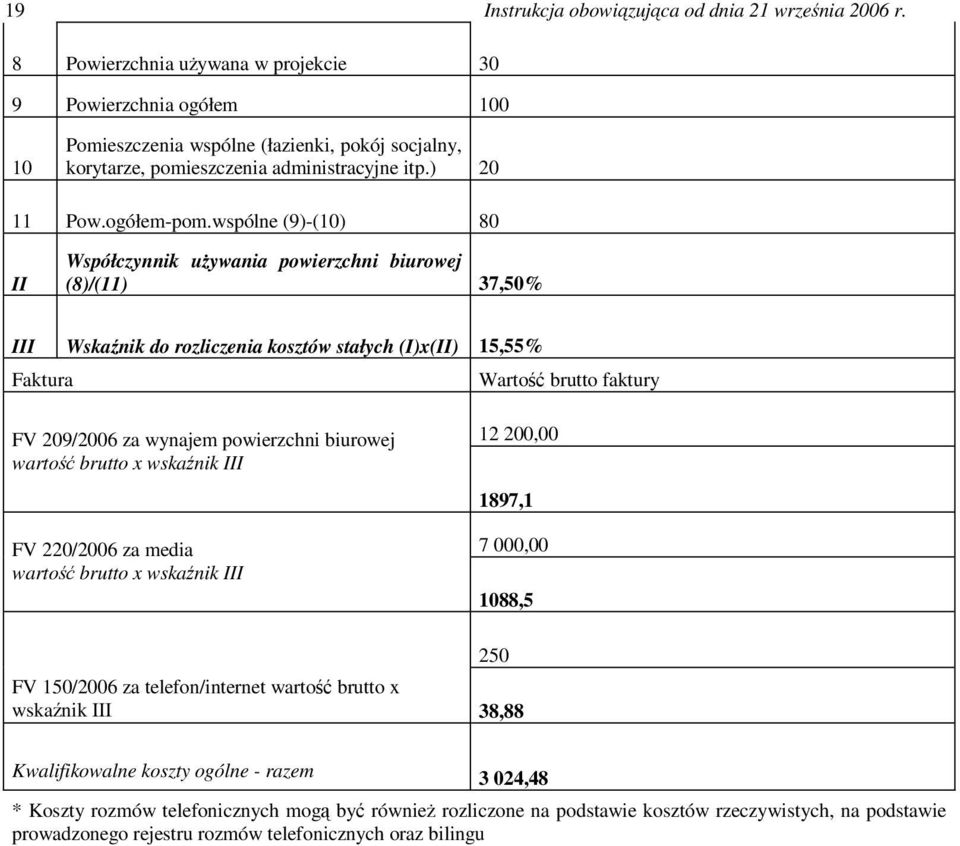 powierzchni biurowej wartość brutto x wskaźnik III 12 200,00 1897,1 FV 220/2006 za media wartość brutto x wskaźnik III 7 000,00 1088,5 250 FV 150/2006 za telefon/internet wartość brutto x wskaźnik