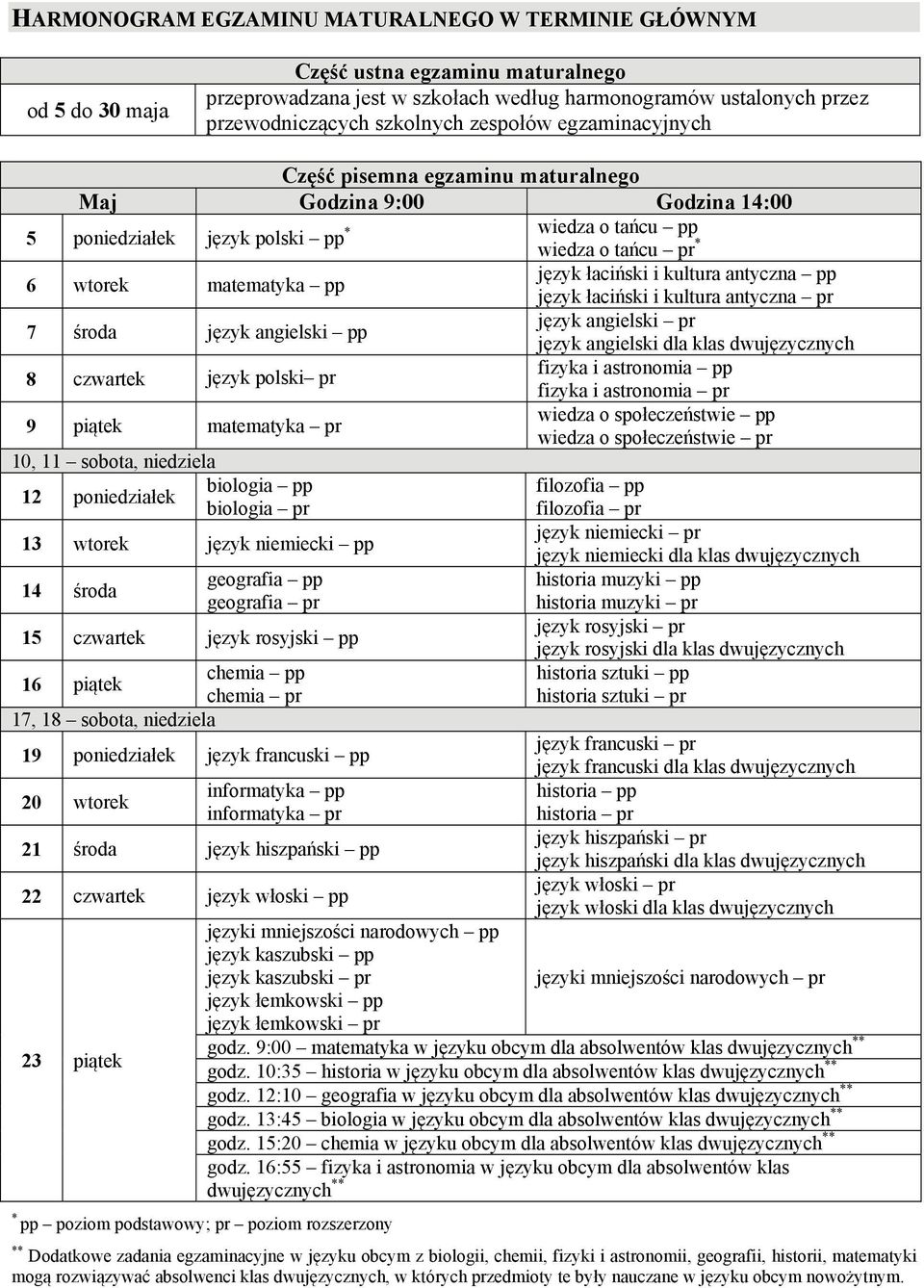 angielski pp 8 czwartek język polski pr 9 piątek matematyka pr 10, 11 sobota, niedziela biologia pp 12 poniedziałek biologia pr 13 wtorek język niemiecki pp 14 środa geografia pp geografia pr 15