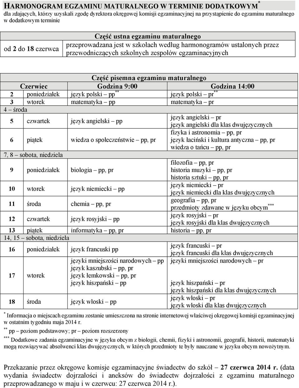 maturalnego Czerwiec Godzina 9:00 Godzina 14:00 2 poniedziałek język polski pp ** język polski pr ** 3 wtorek matematyka pp matematyka pr 4 środa 5 czwartek język angielski pp język angielski pr