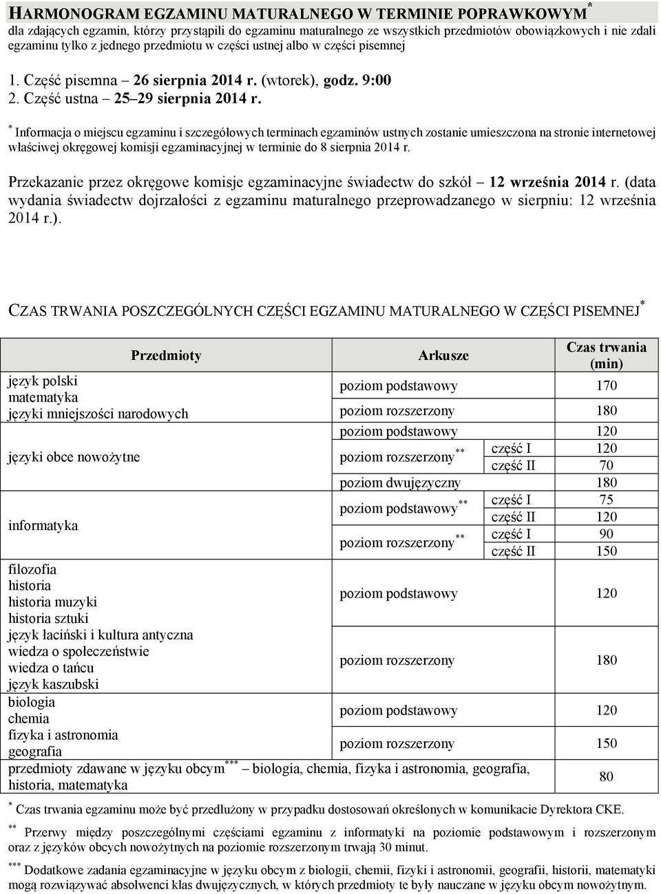 * Informacja o miejscu egzaminu i szczegółowych terminach egzaminów ustnych zostanie umieszczona na stronie internetowej właściwej okręgowej komisji egzaminacyjnej w terminie do 8 sierpnia 2014 r.