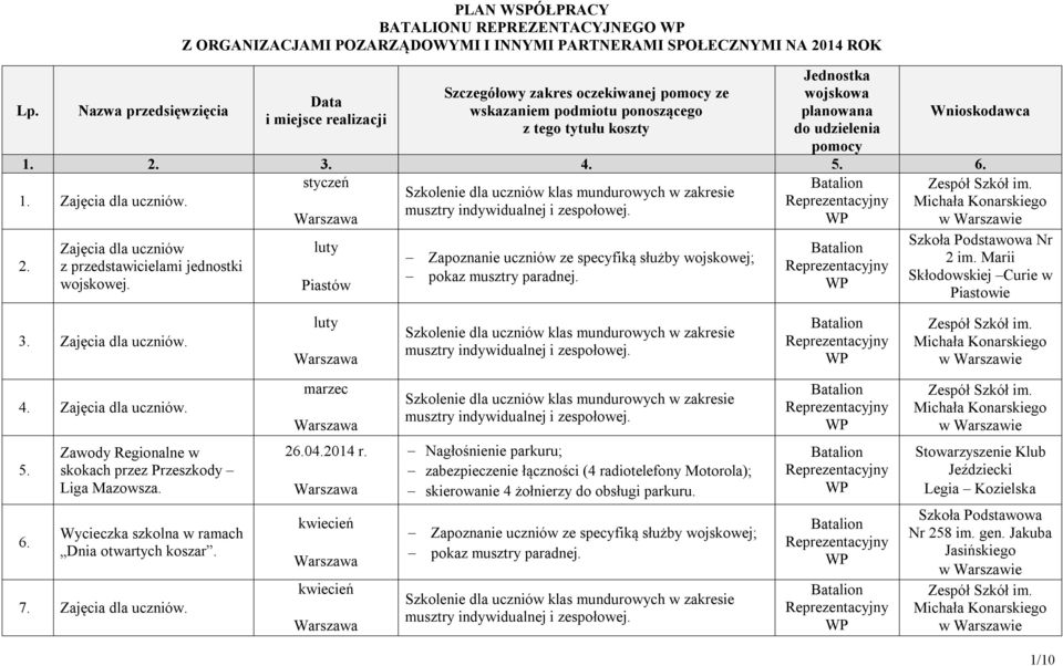 Zajęcia dla uczniów luty Nr 2 im. Marii 2. z przedstawicielami jednostki wojskowej. Skłodowskiej Curie w Piastów Piastowie 3. Zajęcia dla uczniów. luty 4. Zajęcia dla uczniów. marzec 5. 6.