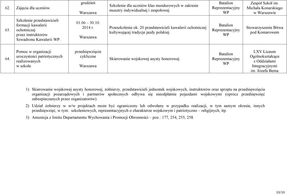 przedsięwzięcie cykliczne LXV Liceum Integracyjnymi im.