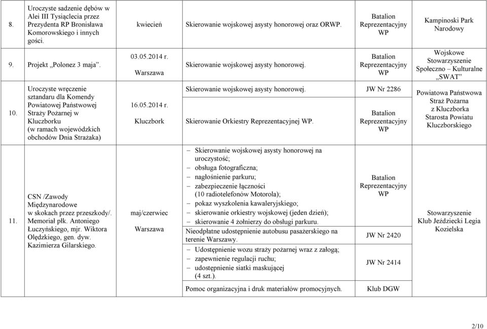 Uroczyste wręczenie sztandaru dla Komendy Powiatowej Państwowej Straży Pożarnej w Kluczborku (w ramach wojewódzkich obchodów Dnia Strażaka) 16.05.2014 r.