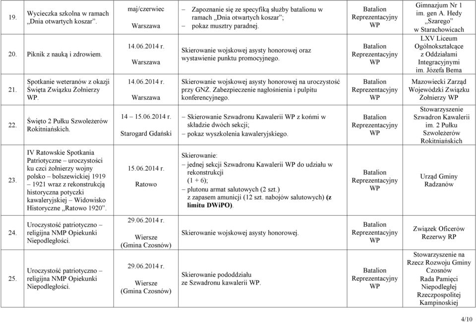 Hedy Szarego w Starachowicach LXV Liceum Integracyjnymi im. Józefa Bema 21. Spotkanie weteranów z okazji Święta Związku Żołnierzy. 14.06.2014 r.