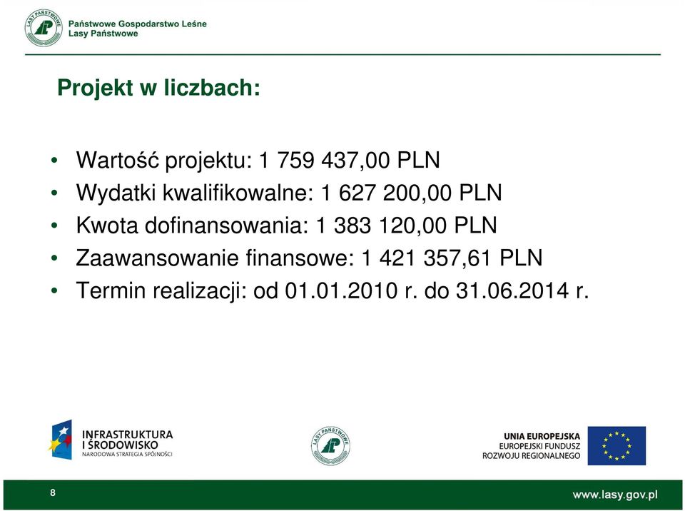 120,00 PLN Zaawansowanie finansowe: 1 421 357,61 PLN Termin