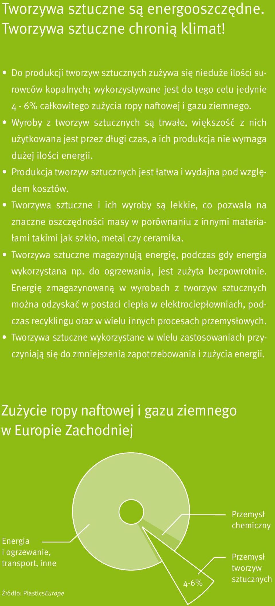 Wyroby z tworzyw sztucznych są trwałe, większość z nich użytkowana jest przez długi czas, a ich produkcja nie wymaga dużej ilości energii.