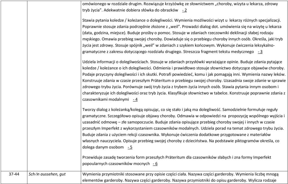 Poprawnie stosuje zdania podrzędnie złożone z weil. Prowadzi dialog dot. umówienia się na wizytę u lekarza (data, godzina, miejsce). Buduje prośby o pomoc.