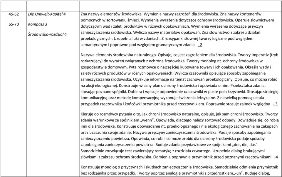 Wylicza nazwy materiałów opakowań. Zna słownictwo z zakresu działań proekologicznych. Uzupełnia luki w zdaniach.