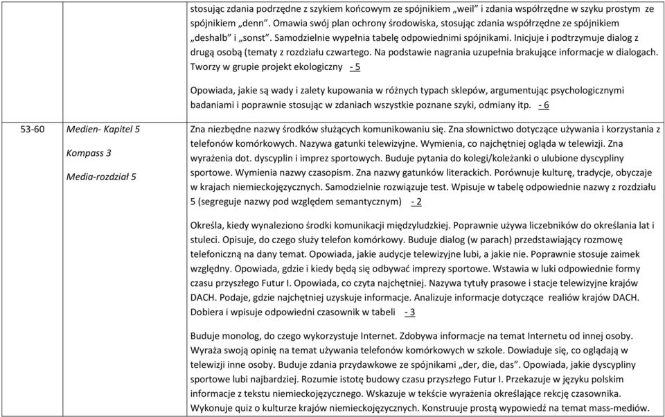 Inicjuje i podtrzymuje dialog z drugą osobą (tematy z rozdziału czwartego. Na podstawie nagrania uzupełnia brakujące informacje w dialogach.