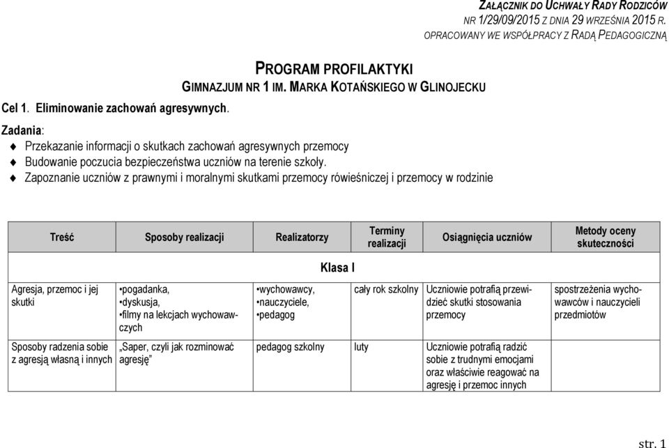 Zapoznanie uczniów z prawnymi i moralnymi skutkami przemocy rówieśniczej i przemocy w rodzinie ZAŁĄCZNIK DO UCHWAŁY RADY RODZICÓW NR 1/29/09/2015 Z DNIA 29 WRZEŚNIA 2015 R.