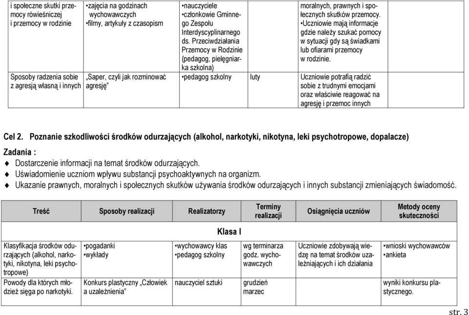 Przeciwdziałania Przemocy w Rodzinie (pedagog, pielęgniarka szkolna) moralnych, prawnych i społecznych skutków przemocy.