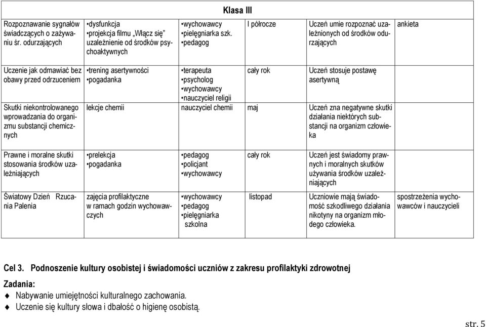 chemicznych trening asertywności pogadanka terapeuta psycholog nauczyciel religii Uczeń stosuje postawę asertywną lekcje chemii nauczyciel chemii maj Uczeń zna negatywne skutki działania niektórych