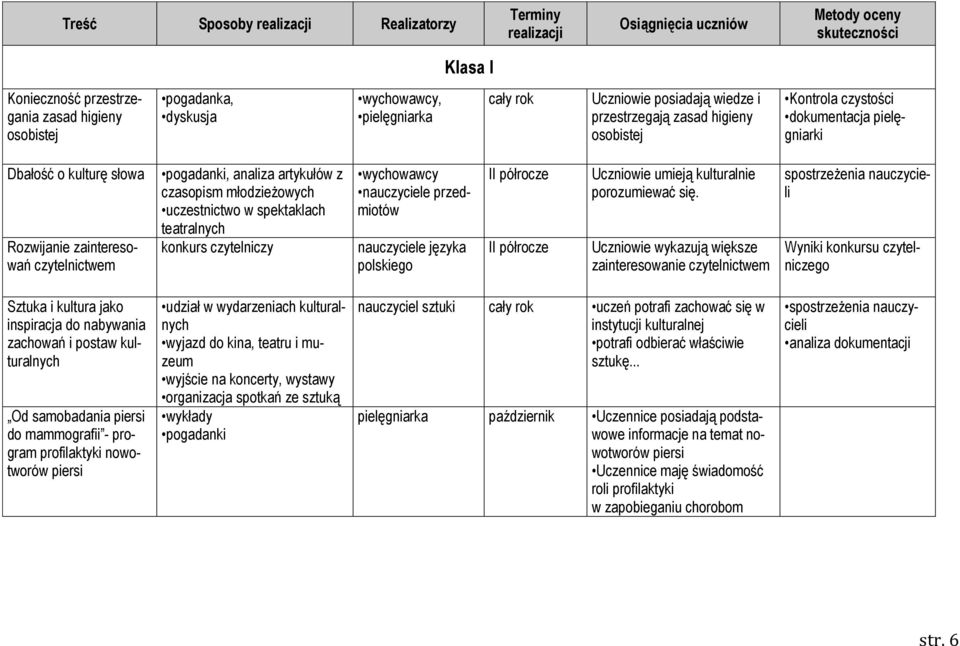 młodzieżowych uczestnictwo w spektaklach teatralnych konkurs czytelniczy nauczyciele przedmiotów nauczyciele języka polskiego II półrocze II półrocze Uczniowie umieją kulturalnie porozumiewać się.