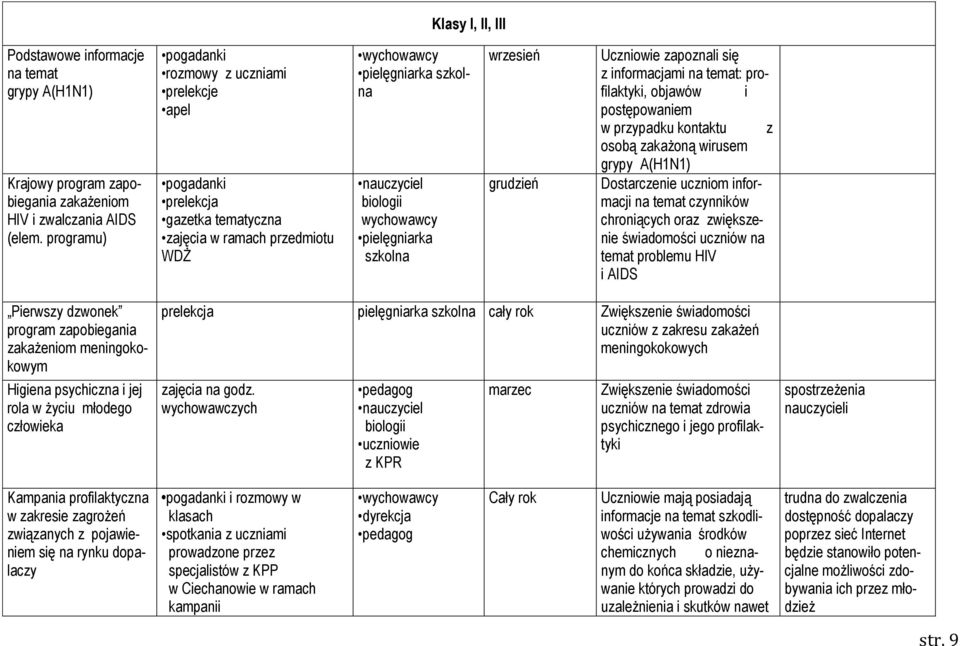 informacjami na temat: profilaktyki, objawów i postępowaniem w przypadku kontaktu z osobą zakażoną wirusem grypy A(H1N1) Dostarczenie uczniom informacji na temat czynników chroniących oraz