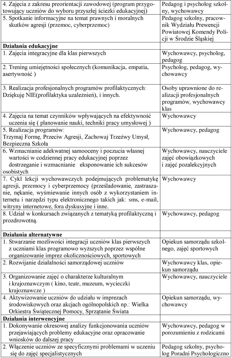 Policji w Środzie Śląskiej Działania edukacyjne 1. Zajęcia integracyjne dla klas pierwszych Wychowawcy, psycholog, pedagog 2. Trening umiejętności społecznych (komunikacja, empatia, asertywność ) 3.