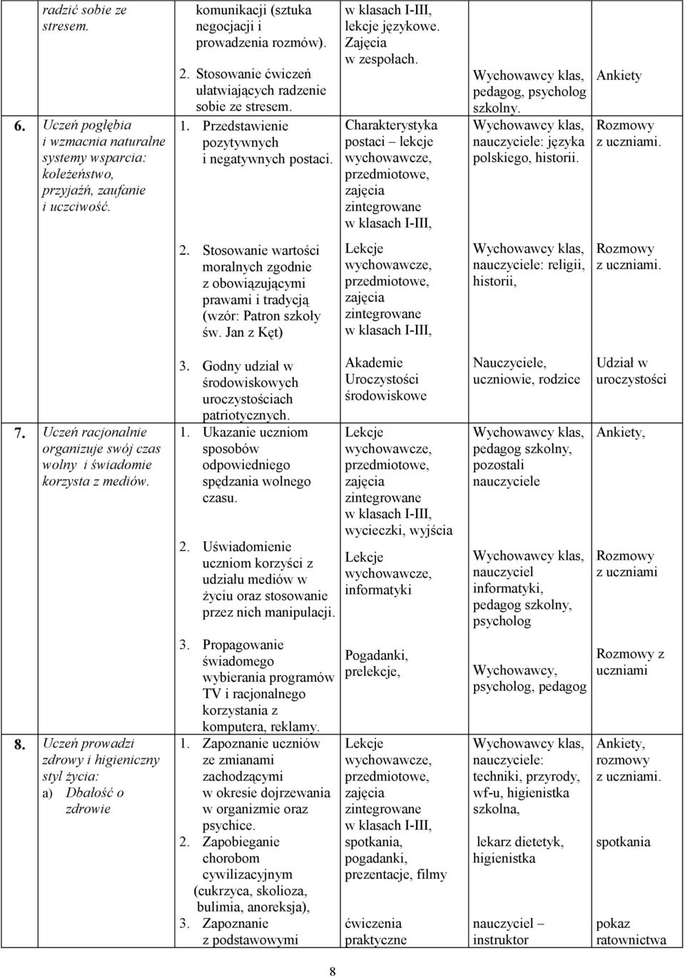 Charakterystyka postaci lekcje pedagog, psycholog szkolny. nauczyciele: języka polskiego, historii. Ankiety. 2.