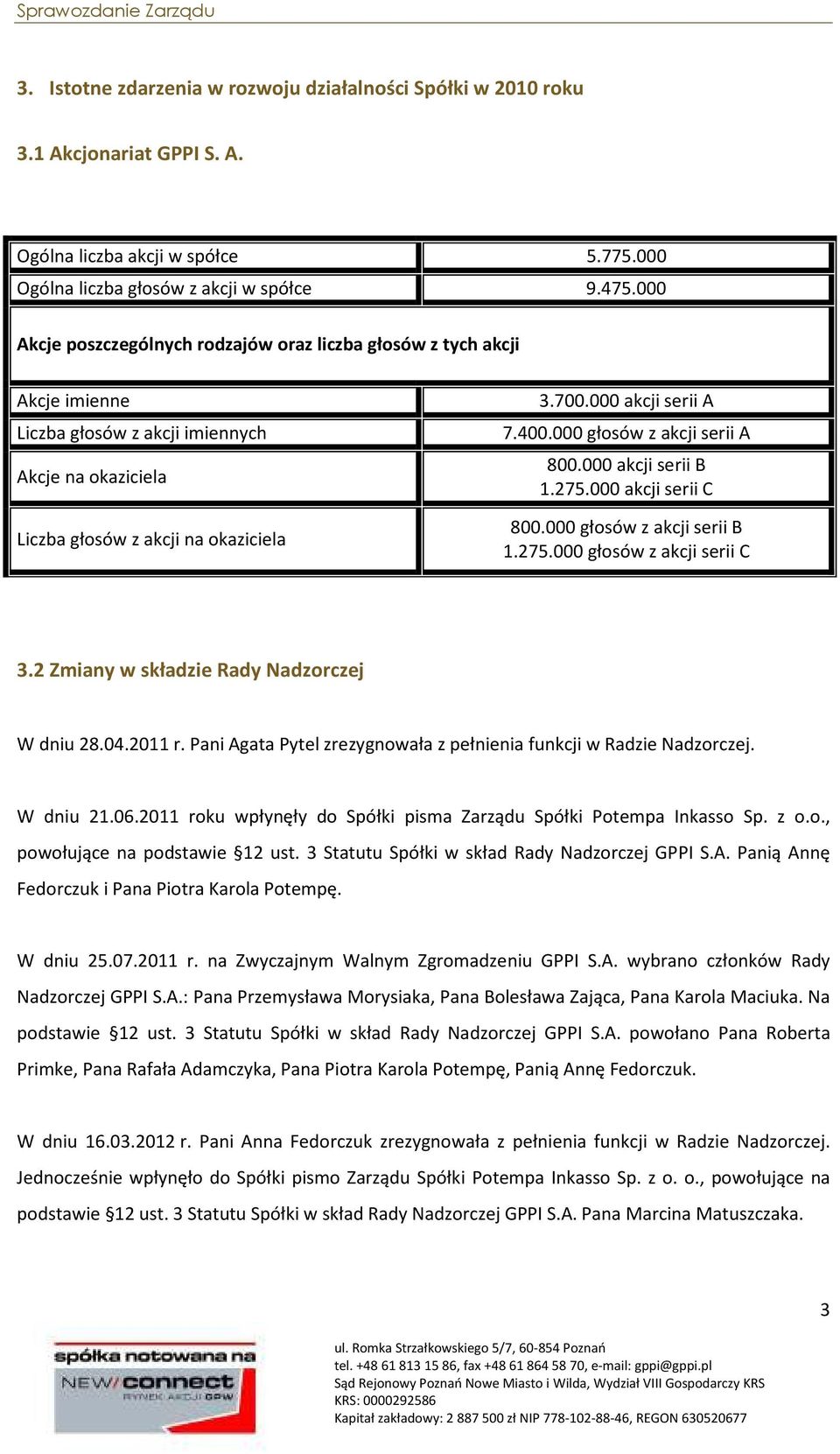 000 głosów z akcji serii A 800.000 akcji serii B 1.275.000 akcji serii C 800.000 głosów z akcji serii B 1.275.000 głosów z akcji serii C 3.2 Zmiany w składzie Rady Nadzorczej W dniu 28.04.2011 r.